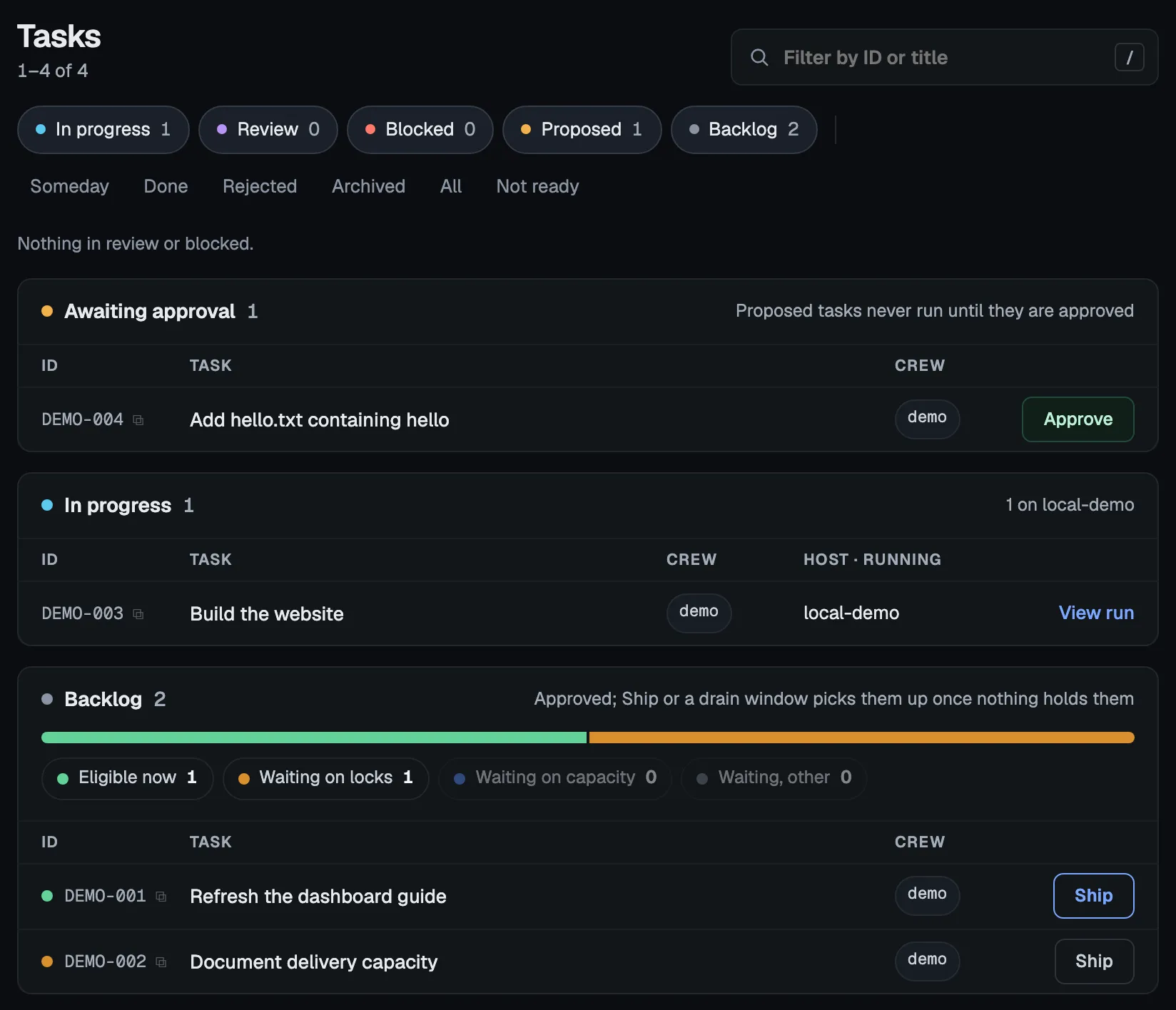 The Tasks list: a proposed task under Awaiting approval with Approve, a task in progress with its host and View run, and backlog tasks with Ship.