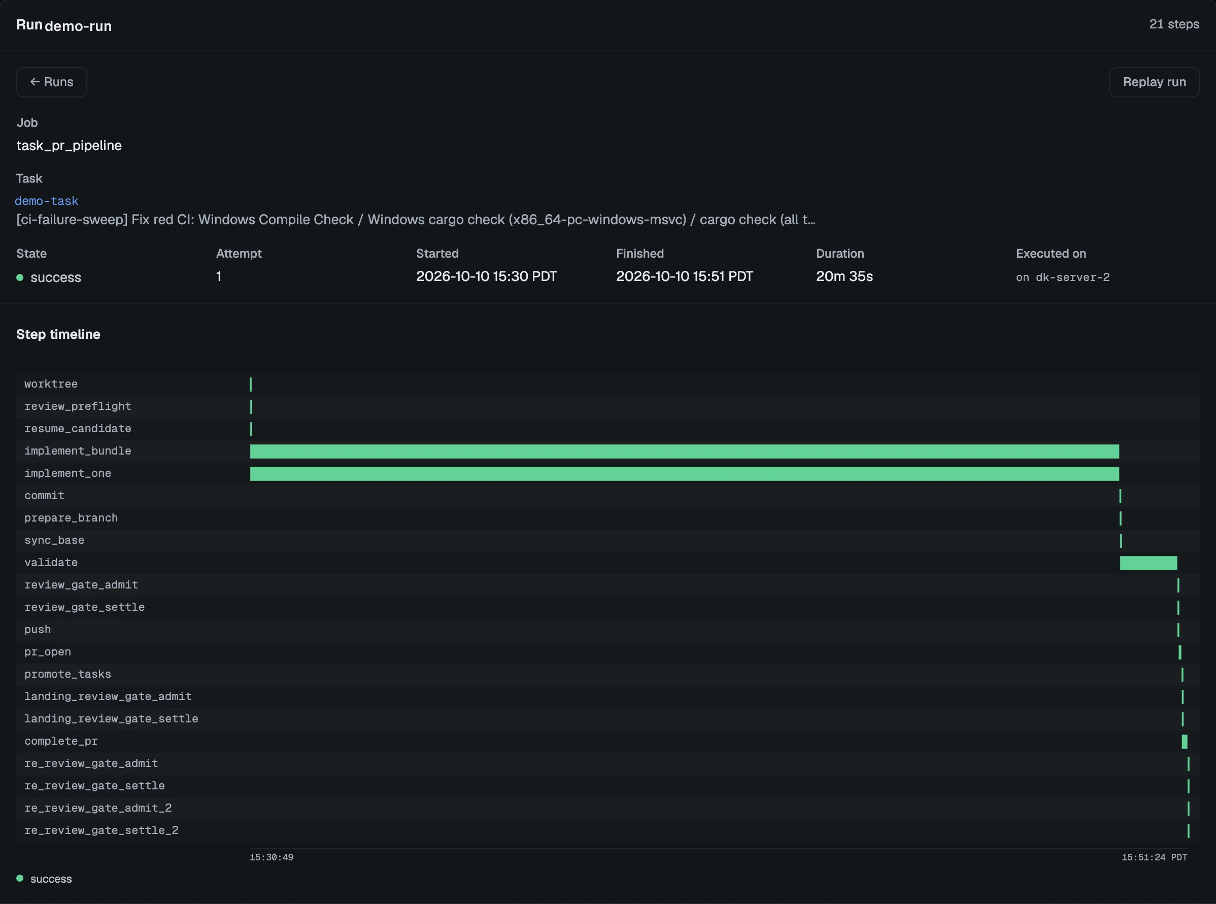 A finished ship run: its job, task, state, duration, and host, and a step timeline from worktree through implement, validate, review gate, and push to pr_open.